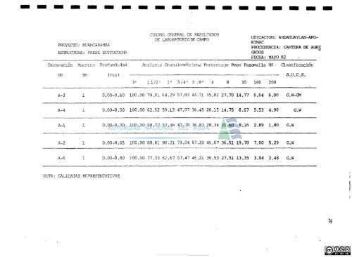 1 - Autoridad Nacional del Agua