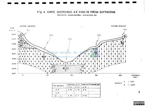 1 - Autoridad Nacional del Agua