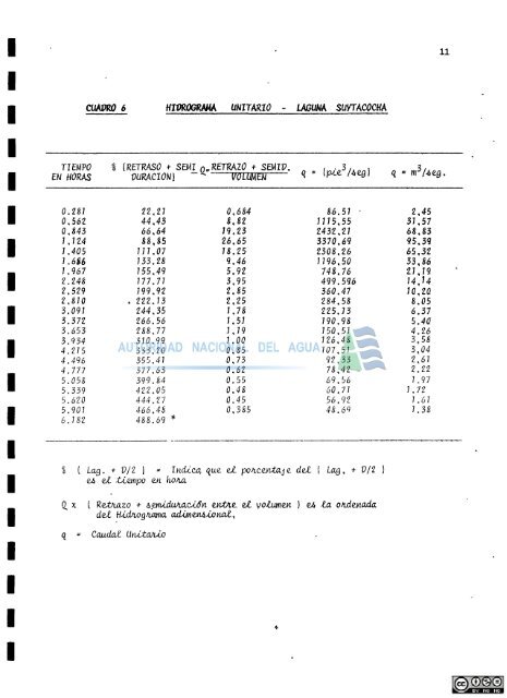 1 - Autoridad Nacional del Agua