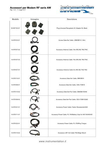 Accessori per ModemRf serie AW - Instrumentation Devices