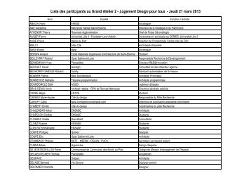 TÃ©lÃ©charger la liste des participants au GALD2