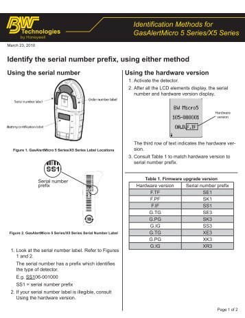 Identification Methods - BW Technologies Ltd.