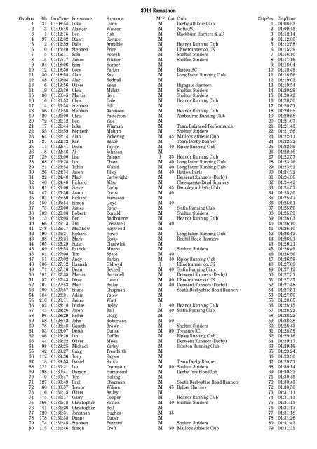 2014-Ramathon-Results-11.06.2014