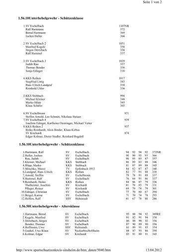 1.56.10 Unterhebelgewehr - KKS Reihen