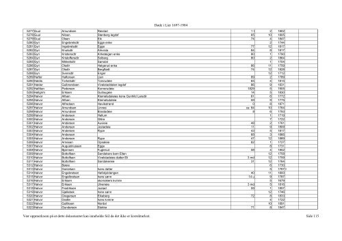 DÃƒÂ¸de i Lier 1697-1904 VÃƒÂ¦r oppmerksom pÃƒÂ¥ at dette ... - DIS-Norge