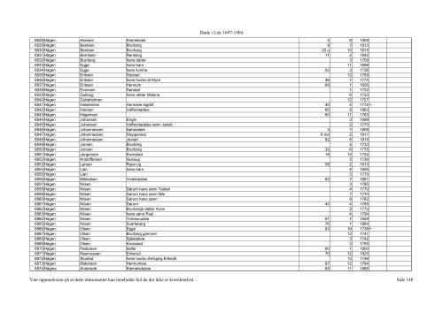 DÃƒÂ¸de i Lier 1697-1904 VÃƒÂ¦r oppmerksom pÃƒÂ¥ at dette ... - DIS-Norge