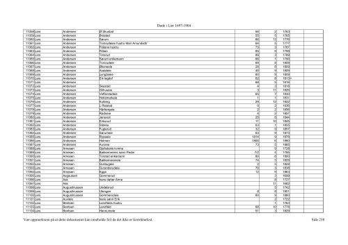 DÃƒÂ¸de i Lier 1697-1904 VÃƒÂ¦r oppmerksom pÃƒÂ¥ at dette ... - DIS-Norge