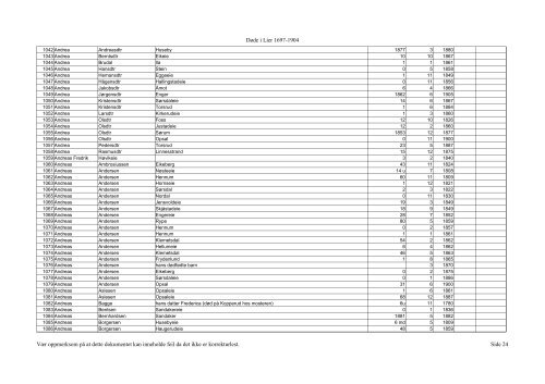 DÃƒÂ¸de i Lier 1697-1904 VÃƒÂ¦r oppmerksom pÃƒÂ¥ at dette ... - DIS-Norge