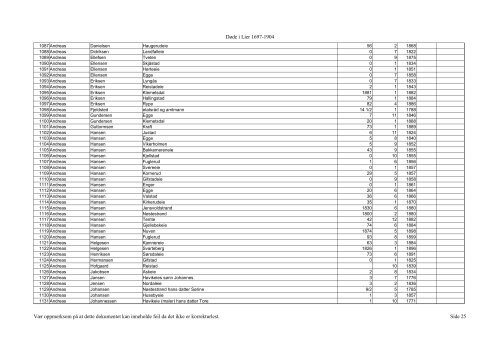 DÃƒÂ¸de i Lier 1697-1904 VÃƒÂ¦r oppmerksom pÃƒÂ¥ at dette ... - DIS-Norge