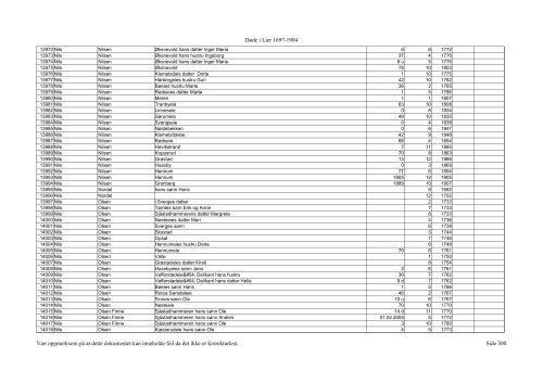 DÃƒÂ¸de i Lier 1697-1904 VÃƒÂ¦r oppmerksom pÃƒÂ¥ at dette ... - DIS-Norge