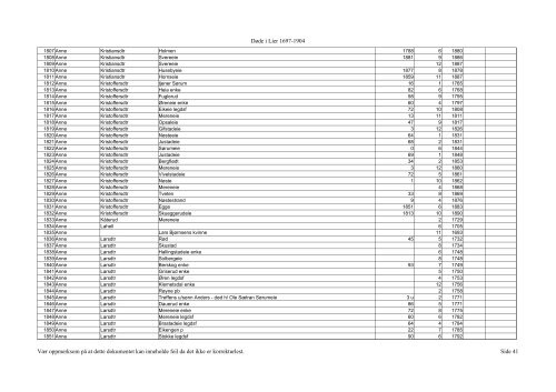 DÃƒÂ¸de i Lier 1697-1904 VÃƒÂ¦r oppmerksom pÃƒÂ¥ at dette ... - DIS-Norge