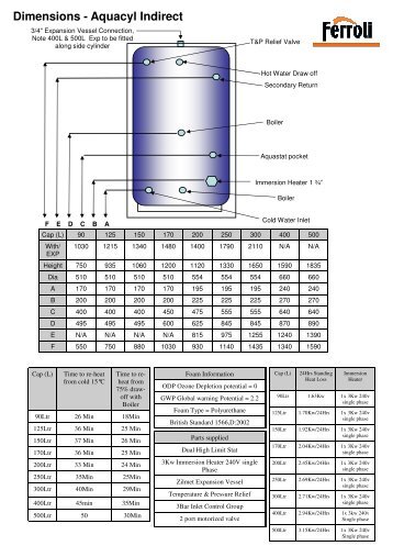 Aquacyl 90-1000ltr DHW Cylinder - Product Guide - Ferroli