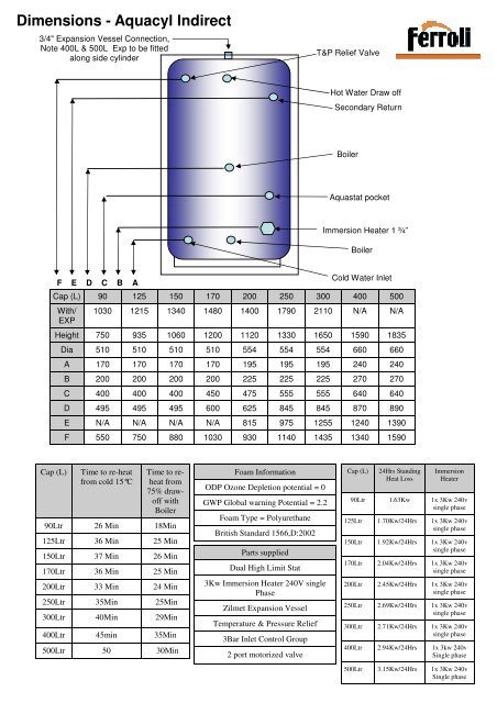 secondary return on unvented cylinder