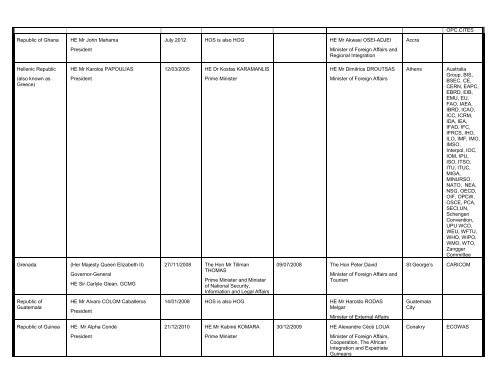 executive database as at 08 august 2012 nb - Department of ...