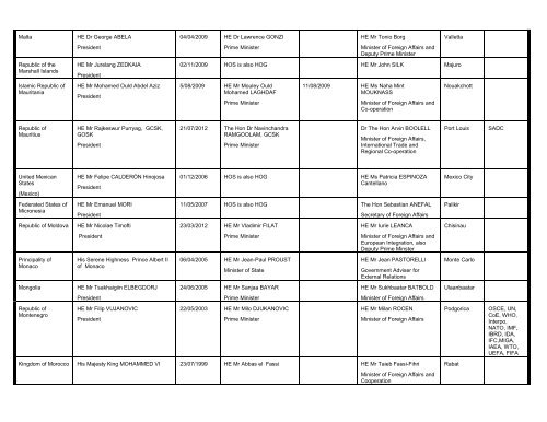 executive database as at 08 august 2012 nb - Department of ...