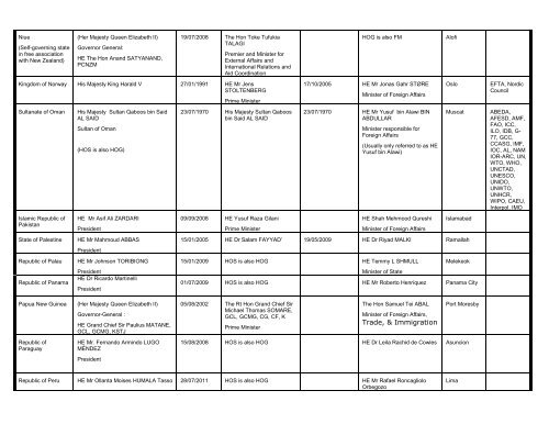 executive database as at 08 august 2012 nb - Department of ...