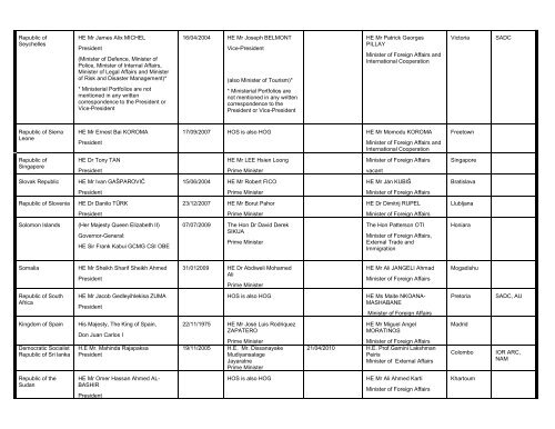 executive database as at 08 august 2012 nb - Department of ...