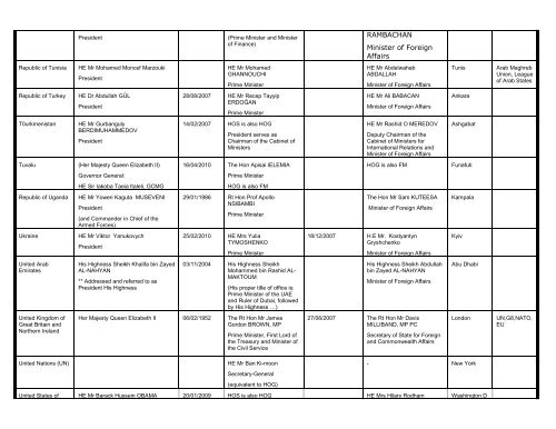 executive database as at 08 august 2012 nb - Department of ...