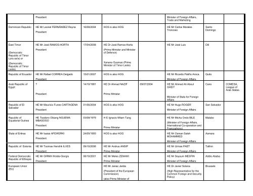 executive database as at 08 august 2012 nb - Department of ...