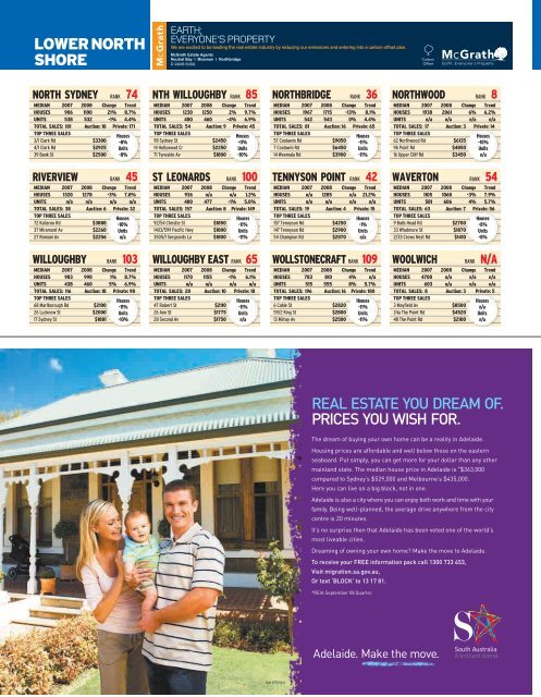 property guide 2009 - Domain.com.au