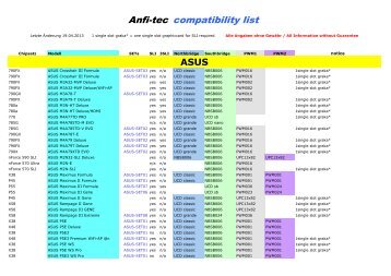 compatibility list (pdf) - Anfi-tec