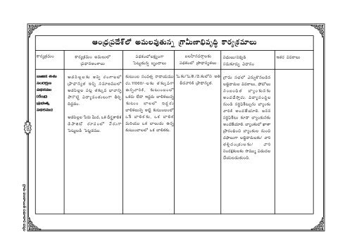 Gram Panchayat Samachar Darshini