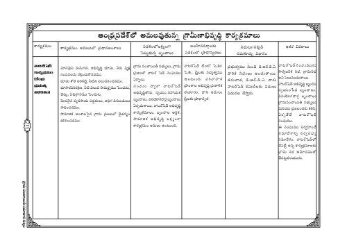 Gram Panchayat Samachar Darshini