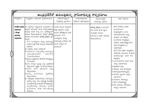 Gram Panchayat Samachar Darshini