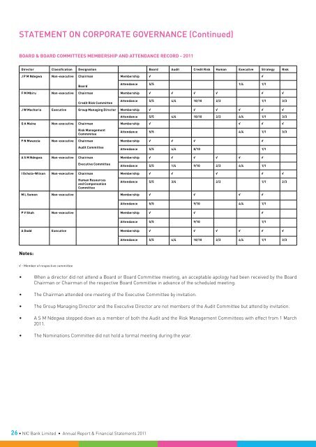 Financial Statements 2011 - Investing In Africa