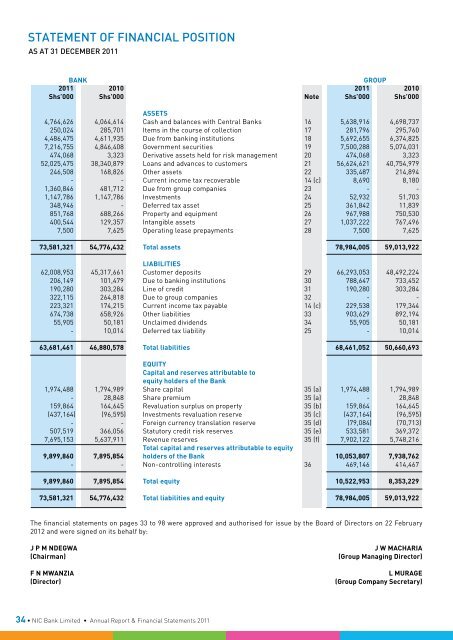 Financial Statements 2011 - Investing In Africa