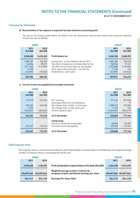 Financial Statements 2011 - Investing In Africa