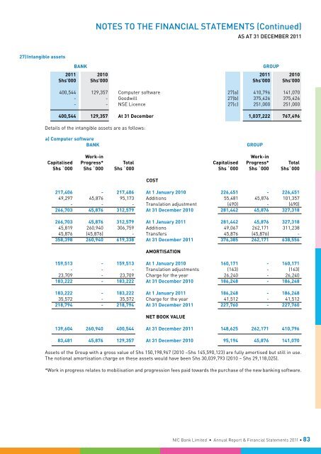 Financial Statements 2011 - Investing In Africa