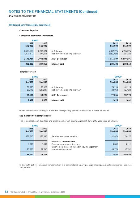 Financial Statements 2011 - Investing In Africa