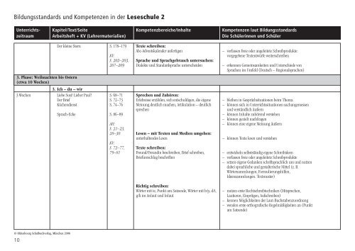 Vorschläge für eine Jahresplanung nach dem Kerncurriculum für die ...