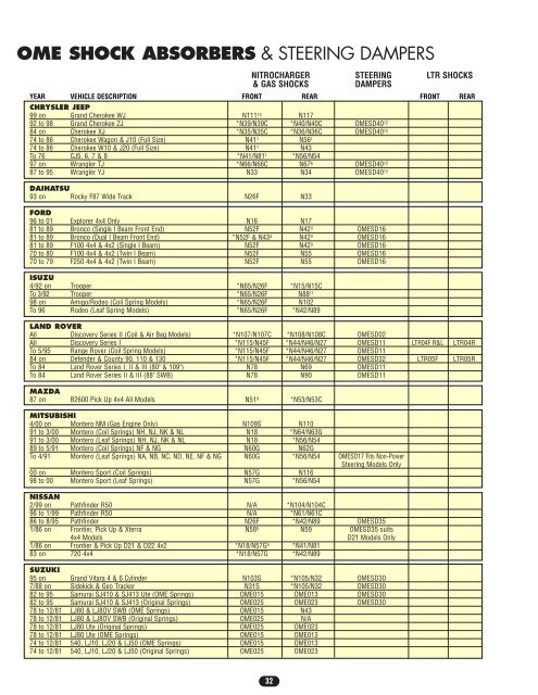 suspension - CatalogRack.com