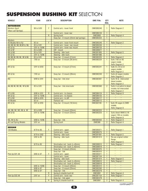 suspension - CatalogRack.com