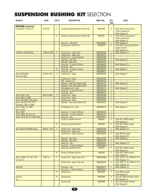 suspension - CatalogRack.com