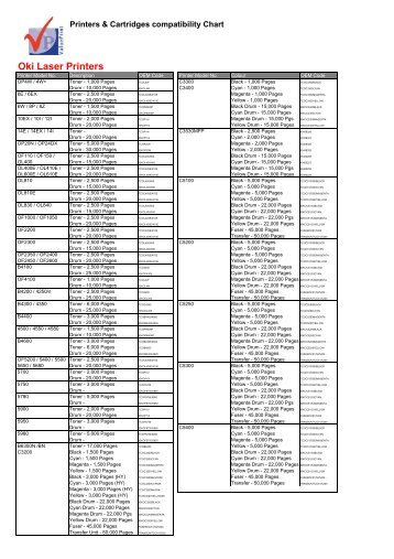 OKI Compatibility Chart