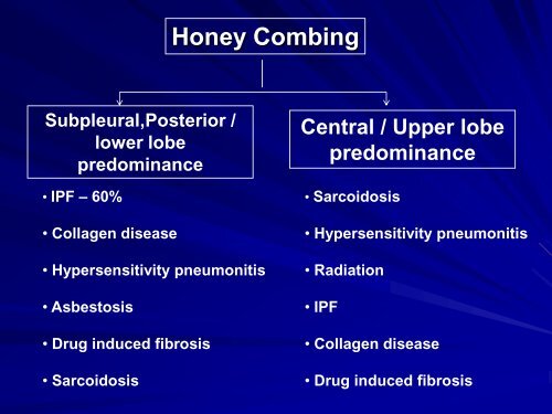 High resolution CT in Interstitial Lung Diseasesby Dr