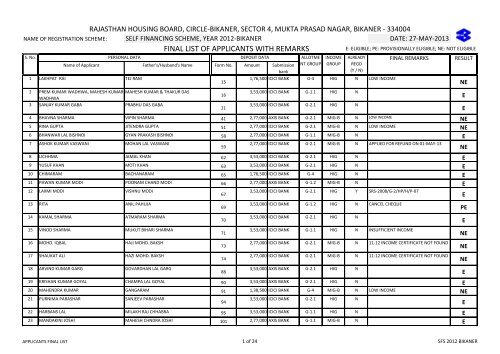 final list of applicants with remarks - Rajasthan Housing Board