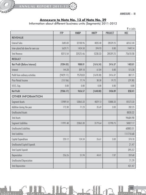 annual report 2011-12 - Heavy Engineering Corporation Limited