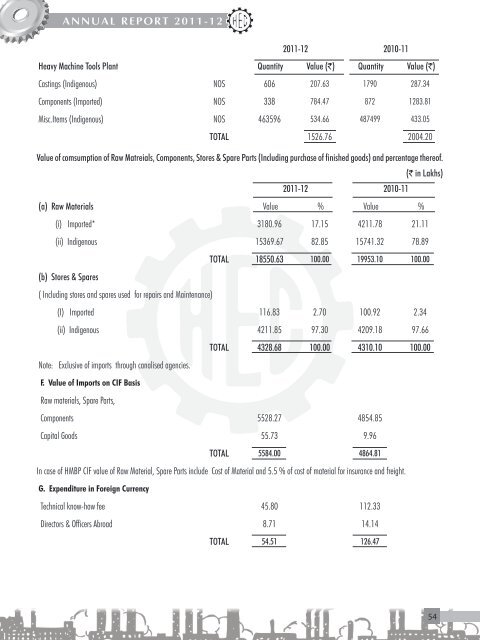 annual report 2011-12 - Heavy Engineering Corporation Limited