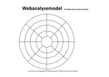 een krachtenveld model de webanalyse, politiek - PMWIKI.nl