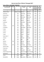 Service Area Plan of District Tikamgarh M.P.