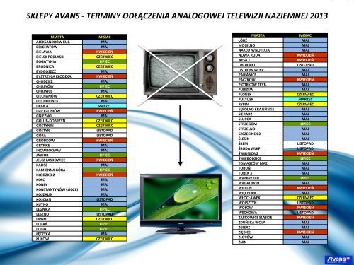 Jaka antena jest potrzebna do odbioru DVB-T - pes-online