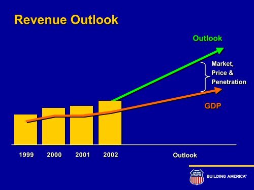 Marketing Strategy - Union Pacific