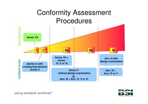 Assess and designate Notified Bodies - TOPRA