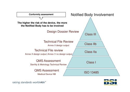 Assess and designate Notified Bodies - TOPRA