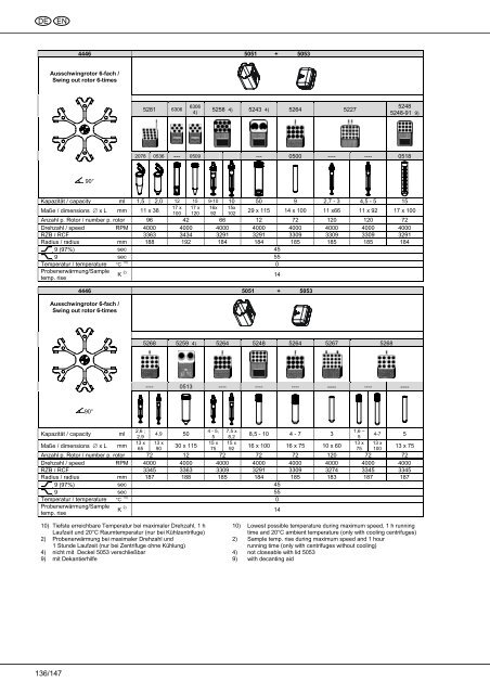 rotanta 460 rotanta 460 r rotanta 460 rc rotanta 460 rf - Hettich ...