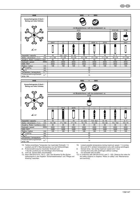 rotanta 460 rotanta 460 r rotanta 460 rc rotanta 460 rf - Hettich ...